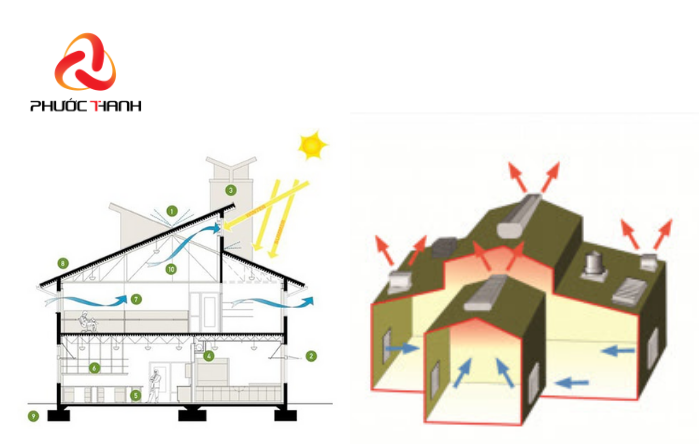 Hệ thống thông gió tự nhiên thường được sử dụng trong nhà ở